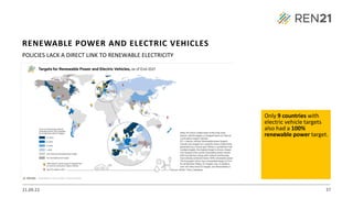 21.09.22 37
POLICIES LACK A DIRECT LINK TO RENEWABLE ELECTRICITY
Only 9 countries with
electric vehicle targets
also had a 100%
renewable power target.
RENEWABLE POWER AND ELECTRIC VEHICLES
Source: REN21 Policy Database
 