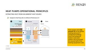 21.09.22 45
EXTRACTING HEAT FROM AN AMBIENT HEAT SOURCE
Heat pumps met only
around 7% of the global
heating demand in
residential buildings.
Fossil fuel-powered
heaters and water
heaters still accounted
for around half of the
heating equipment sold.
HEAT PUMPS OPERATIONAL PRINCIPLES
 