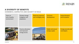 5
A DIVERSITY OF BENEFITS
Climate change
mitigation and
adaptation
Clean air
and a healthy
environment
Economic
development
Poverty alleviation
and improved
energy access
Reducing expenses
and managing costs
Stable and secure
energy supply
Energy security and
sovereignty
ECONOMICS, GEOPOLITICS AND SECURITY IN FOCUS
Industrialisation
and innovation
21.09.22
 