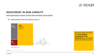 21.09.22 71
NEW RENEWABLE POWER ATTRACTING FAR MORE INVESTMENT
Between 2020 and 2021,
the coal industry
received as much
investment as renewable
power and fuels in 2021.
INVESTMENT IN NEW CAPACITY
 