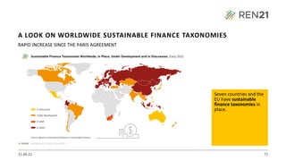 21.09.22 72
RAPID INCREASE SINCE THE PARIS AGREEMENT
Seven countries and the
EU have sustainable
finance taxonomies in
place.
A LOOK ON WORLDWIDE SUSTAINABLE FINANCE TAXONOMIES
 
