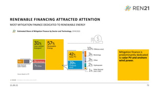 21.09.22 73
MOST MITIGATION FINANCE DEDICATED TO RENEWABLE ENERGY
Mitigation finance is
predominantly dedicated
to solar PV and onshore
wind power.
RENEWABLE FINANCING ATTRACTED ATTENTION
 