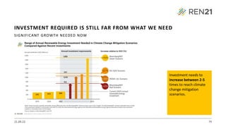 21.09.22 74
SIGNIFICANT GROWTH NEEDED NOW
Investment needs to
increase between 2-5
times to reach climate
change mitigation
scenarios.
INVESTMENT REQUIRED IS STILL FAR FROM WHAT WE NEED
 
