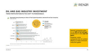 21.09.22 75
TIMID PARTICIPATION IN THE SHIFT TO RENEWABLES
Several companies plan
to cut 40% of oil and gas
production in the next 10
years.
However, some
companies bet on carbon
offsets to meet emission
reduction goals.
OIL AND GAS INDUSTRY INVESTMENT
 