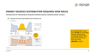 21.09.22 79
INTEGRATION OF RENEWABLES REQUIRES MAKING ENERGY DEMAND MORE FLEXIBLE
As of early 2022, more
than 30 GW of renewable
energy capacity was
connected within VPPs
around the world, up
from less than
100 MW in 2012.
ENERGY SOURCES DISTRIBUTION REQUIRES NEW ROLES
 