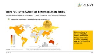 21.09.22 80
NUMBER OF CITIES WITH RENEWABLES TARGETS AND OR POLICIES IS PROGRESSING
Cities are home to
around 55% of the
world’s population.
Energy use in cities
accounts for three-
quarters of global final
energy use.
HOPEFUL INTEGRATION OF RENEWABLES IN CITIES
 