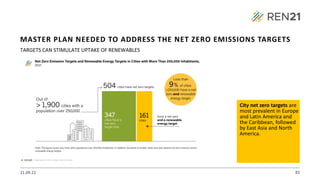 21.09.22 83
TARGETS CAN STIMULATE UPTAKE OF RENEWABLES
City net zero targets are
most prevalent in Europe
and Latin America and
the Caribbean, followed
by East Asia and North
America.
MASTER PLAN NEEDED TO ADDRESS THE NET ZERO EMISSIONS TARGETS
 