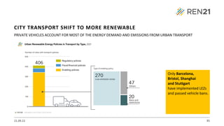 21.09.22 85
PRIVATE VEHICLES ACCOUNT FOR MOST OF THE ENERGY DEMAND AND EMISSIONS FROM URBAN TRANSPORT
Only Barcelona,
Bristol, Shanghai
and Stuttgart
have implemented LEZs
and passed vehicle bans.
CITY TRANSPORT SHIFT TO MORE RENEWABLE
 