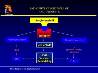 angiotensin II mediated effects on vasculature and kidney | PPT