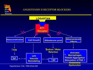 angiotensin II mediated effects on vasculature and kidney | PPT
