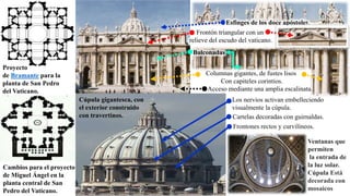 Proyecto
de Bramante para la
planta de San Pedro
del Vaticano.
Cambios para el proyecto
de Miguel Ángel en la
planta central de San
Pedro del Vaticano.
Frontones rectos y curvilíneos.
Los nervios activan embelleciendo
visualmente la cúpula.
Cúpula gigantesca, con
el exterior construido
con travertinos.
Ventanas que
permiten
la entrada de
la luz solar.
Cúpula Está
decorada con
mosaicos
Esfinges de los doce apóstoles.
Frontón triangular con un
relieve del escudo del vaticano.
Balconadas
Columnas gigantes, de fustes lisos
Con capiteles corintios.
Acceso mediante una amplia escalinata.
Cartelas decoradas con guirnaldas.
 