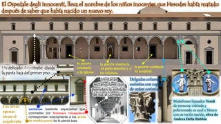 El Ospedale degli Innocenti, lleva el nombre de los niños inocentes que Herodes había matado
después de saber que había nacido un nuevo rey.
Los arcos
apenas
tocan el
arquitrabe
Ventanas
rectangulares que
permiten la entrada
de luz al corredor
Un delicado Arquitrabe divide
la panta baja del primer piso
ventanas bastante espaciadas que,
coronadas por frontones triangulares,
corresponden exactamente a los arcos
de medio punto de la planta baja.
la puerta
conducía
a la iglesia.
la puerta conducía
Al patio interior y a
las oficinas.
la puerta conducía
Al hospital.
Medallones llamados Tondi
de terracota vidriada y
policromada en azul y blanco
con un recién nacido, obra de
Andrea Della Robbia
Delgadas columnas
corintias con capitel
de orden corintio.
 