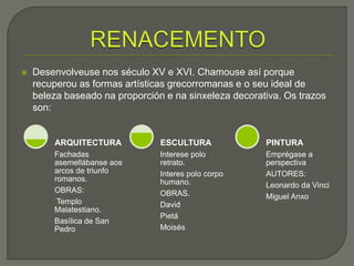    Desenvolveuse nos século XV e XVI. Chamouse así porque
    recuperou as formas artísticas grecorromanas e o seu ideal de
    beleza baseado na proporción e na sinxeleza decorativa. Os trazos
    son:


        ARQUITECTURA            ESCULTURA              PINTURA
        Fachadas                Interese polo          Emprégase a
        asemellábanse aos       retrato.               perspectiva
        arcos de triunfo        Interes polo corpo     AUTORES:
        romanos.                humano.                Leonardo da Vinci
        OBRAS:                  OBRAS.                 Miguel Anxo
         Templo                 David
        Malatestiano.
                                Pietá
        Basílica de San
        Pedro                   Moisés
 