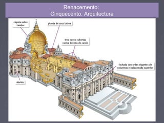 Renacemento:
Cinquecento. Arquitectura
 