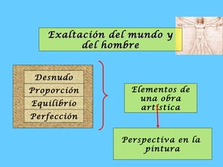 Exaltación del mundo yExaltación del mundo y
del hombredel hombre
Desnudo
Proporción
Equilibrio
Perfección
Elementos de
una obra
artística
Perspectiva en la
pintura
 
