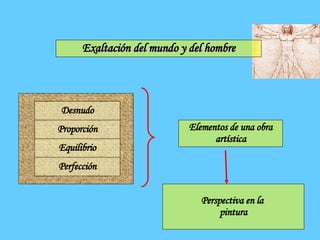Exaltación del mundo y del hombre
Exaltación del mundo y del hombre
Desnudo
Proporción
Equilibrio
Perfección
Elementos de una obra
artística
Perspectiva en la
pintura
 