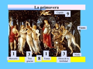 1
1 3
3 1
1 3
3
Mercurio Tres
gracias
Venus Diosa de la
fertilidad
Ninfa
Viento
Cupido
8
8
9
9
La primavera
 
