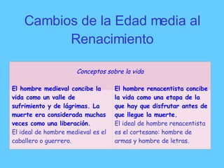 Cambios de la Edad media al
Renacimiento
Conceptos sobre la vida
El hombre medieval concibe la
vida como un valle de
sufrimiento y de lágrimas. La
muerte era considerada muchas
veces como una liberación.
El ideal de hombre medieval es el
caballero o guerrero.
El hombre renacentista concibe
la vida como una etapa de la
que hay que disfrutar antes de
que llegue la muerte.
El ideal de hombre renacentista
es el cortesano: hombre de
armas y hombre de letras.
 