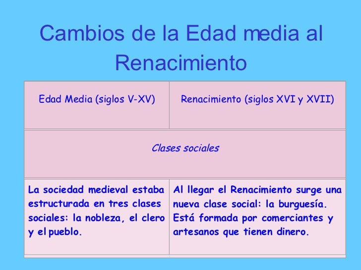 Renacimiento