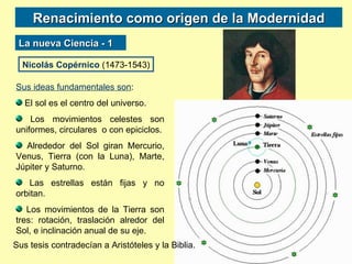 Renacimiento como origen de la Modernidad La nueva Ciencia - 1 Sus ideas fundamentales son : El sol es el centro del universo. Los movimientos celestes son uniformes, circulares  o con epiciclos. Alrededor del Sol giran Mercurio, Venus, Tierra (con la Luna), Marte, Júpiter y Saturno. Las estrellas están fijas y no orbitan. Los movimientos de la Tierra son tres: rotación, traslación alredor del Sol, e inclinación anual de su eje. Sus tesis contradecían a Aristóteles y la Biblia. Nicolás Copérnico  (1473-1543) 