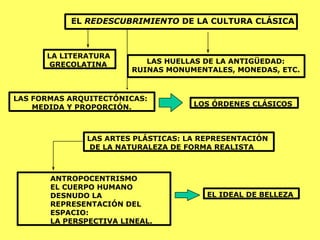 EL REDESCUBRIMIENTO DE LA CULTURA CLÁSICA
LAS FORMAS ARQUITECTÓNICAS:
MEDIDA Y PROPORCIÓN.
LAS ARTES PLÁSTICAS: LA REPRESENTACIÓN
DE LA NATURALEZA DE FORMA REALISTA
LOS ÓRDENES CLÁSICOS
EL IDEAL DE BELLEZA
ANTROPOCENTRISMO
EL CUERPO HUMANO
DESNUDO LA
REPRESENTACIÓN DEL
ESPACIO:
LA PERSPECTIVA LINEAL.
LA LITERATURA
GRECOLATINA LAS HUELLAS DE LA ANTIGÜEDAD:
RUINAS MONUMENTALES, MONEDAS, ETC.
 