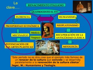 La
clave….
“Este período no es otra cosa que el ejemplo más famoso de
un renacer de la cultura que coincide y se desarrolla
paralelamente a la renovación de la cultura clásica”.
Jager, W.: Humanismo y Teología.
RENACIMIENTO ITALIANO
QUATROCENTO (S. XV)
FLORENCIA HUMANISMO
PROSPERIDAD ECONÓMICA
MECENAZGO
Médicis
Vespucci
POTENCIACIÓN DE
LAS ARTES PLÁSTICAS
NEOPLATONISMO
RECUPERACIÓN DE LA
ANTIGÜEDAD CLÁSICA
MITOLOGÍA
 