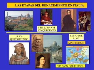 LAS ETAPAS DEL RENACIMIENTO EN ITALIA
S. XV
QUATROCENTO
1 ER. 1/3 S. XVI
CINQUECENTO
RESTO DEL
S. XVI
MANIERISMO
DIFUSIÓN POR EUROPA
 