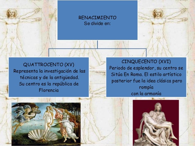Renacimiento contexto histórico
