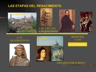 LAS ETAPAS DEL RENACIMIENTO  S. XV QUATROCENTO 1 ER. 1/3 S. XVI CINQUECENTO RESTO DEL S. XVI MANIERISMO DIFUSIÓN POR EUROPA ROMA FLORENCIA 