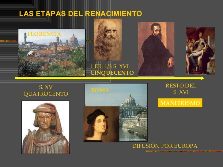 El Renacimiento