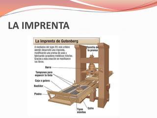 LA IMPRENTA
 