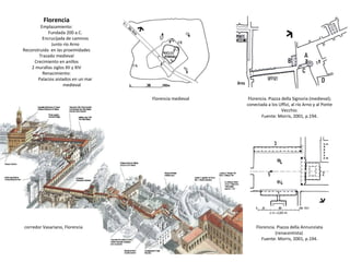 Florencia
Emplazamiento:
Fundada 200 a.C.
Encrucijada de caminos
Junto río Arno
Reconstruida en las proximidades
Trazado m...
