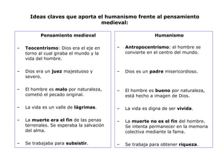 Ideas claves que aporta el humanismo frente al pensamiento medieval: Pensamiento medieval Teocentrismo : Dios era el eje en torno al cual giraba el mundo y la vida del hombre. Dios era un  juez  majestuoso y severo. El hombre es  malo  por naturaleza, cometió el pecado original. La vida es un valle de  lágrimas . La  muerte era el fin  de las penas terrenales. Se esperaba la salvación del alma. Se trabajaba para  subsistir . Humanismo Antropocentrismo : el hombre se convierte en el centro del mundo. Dios es un  padre  misericordioso. El hombre es  bueno  por naturaleza, está hecho a imagen de Dios. La vida es digna de ser  vivida . La  muerte no es el fin  del hombre. Se intenta permanecer en la memoria colectiva mediante la fama. Se trabaja para obtener  riqueza . 