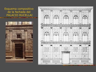 Esquema compositivo
de la fachada del
PALACIO RUCELLAI
 