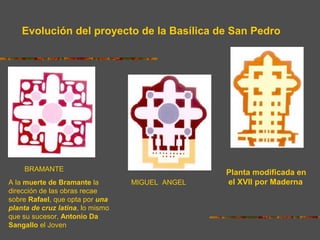 Evolución del proyecto de la Basílica de San Pedro
Proyecto de Bramante
Planta definitiva
Miguel Ángel
Planta modificada en
el XVII por Maderna
BRAMANTE
MIGUEL ANGELA la muerte de Bramante la
dirección de las obras recae
sobre Rafael, que opta por una
planta de cruz latina, lo mismo
que su sucesor, Antonio Da
Sangallo el Joven
 