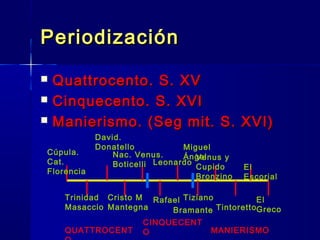 PeriodizaciónPeriodización
 Quattrocento. S. XVQuattrocento. S. XV
 Cinquecento. S. XVICinquecento. S. XVI
 Manierismo. (Seg mit. S. XVI)Manierismo. (Seg mit. S. XVI)
QUATTROCENT
CINQUECENT
O MANIERISMO
Cúpula.
Cat.
Florencia
David.
Donatello
Trinidad
Masaccio
Nac. Venus.
Boticelli
Cristo M
Mantegna
Leonardo
Rafael
Miguel
Ángel
Bramante
Venus y
Cupido
Bronzino
Tiziano
El
Escorial
El
GrecoTintoretto
 