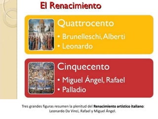 Tres grandes figuras resumen la plenitud del Renacimiento artístico italiano:
Leonardo Da Vinci, Rafael y Miguel Ángel.
 