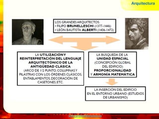 www.profesorfrancisco.es
Arquitectura
 