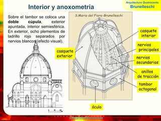 www.profesorfrancisco.es
Interior y anoxometría
Sobre el tambor se coloca una
doble cúpula, exterior
apuntada, interior semiesférica.
En exterior, ocho plementos de
ladrillo rojo separados por
nervios blancos (efecto visual).
linterna
casquete
interior
nervios
principales
nervios
secundarios
anillos
de tracción
tambor
octogonal
óculo
casquete
exterior
Arquitectura Quatrocento
Brunelleschi
 