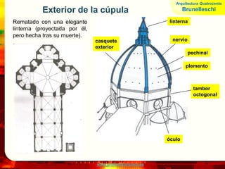 www.profesorfrancisco.es
Exterior de la cúpula
Rematado con una elegante
linterna (proyectada por él,
pero hecha tras su muerte).
linterna
nerviocasquete
exterior
tambor
octogonal
óculo
plemento
pechinal
Arquitectura Quatrocento
Brunelleschi
 