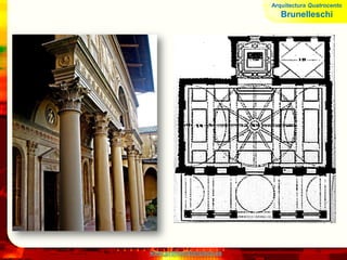 www.profesorfrancisco.es
Arquitectura Quatrocento
Brunelleschi
 