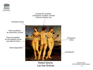 Claseshistoria Historia del Arte © 2006 Guillermo Méndez Zapata Rafael Sanzio. Las tres Gracias Composición simétrica, contrapposto, equilibrio, sfumato armonía cromática, etc. Figura de espaldas es una traslación de las que están de frente Ritmo equilibrado de volúmenes y huecos Velos trasparentes Perspectiva aérea contrapposto Actitudes serenas 