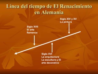 Línea del tiempo de El Renacimiento en Alemania Siglo XIV y XV  La pintura Siglo XVI La arquitectura La escultura y El arte decorativo Siglo XVII El arte flamenco   