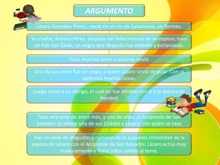 ARGUMENTO
Lázaro Gonzáles Pérez , nació en un río de Salamanca, en Tormes.
Su madre, Antona Pérez, después del fallecimiento de su esposo, tuvo
un hijo con Zaide, un negro que después fue azotado y esclavizado.
Tuvo muchos amos a quienes sirvió
Uno de sus amos fue un ciego, a quien Lázaro sirvió de guía . Con el
aprendió muchas cosas.
Tuvo una serie de amos más, y uno de ellos, el Arcipreste de San
Salvador, le ofrece una de sus Criadas a Lázaro, con quien se casa
Luego sirvió a un clérigo, el cual no fue amable con él y lo dejaba de
hambre
Tras un serie de disgustos y rumores de la supuesta infidelidad de la
esposa de Lázaro con el Arcipreste de San Salvador, Lázaro actúa muy
maduramente y hace oidos sordos al tema.
 