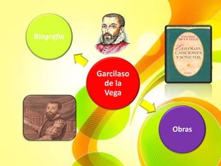 Garcilaso
de la
Vega
Biografía
Obras
 