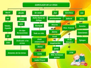joven
Garcilaso
Más hermosos
pomas
Sirvió
Muerte
precisamente
Corte
Dama
Vivió
enamorado
Todo su vida
Doña Elena de
Zúñiga
Amantes de las letras
Dedicado a las
armas
Un tipo
Renacentista
1501
Toledo ,
España
Nació
en
en
desde
era
Se casó
Aunque
fue
dama
inspiración
obras
1536
14 de
Octubre
Niza -Francia
falleció
el
de
sus
Sonetos
Églogas
Canciones
y
en
de la
Isabel Freyre
la
de la
para
de
sus
son
GARCILAZO DE LA VEGA
 