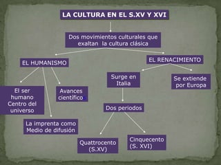 LA CULTURA EN EL S.XV Y XVI


                     Dos movimientos culturales que
                        exaltan la cultura clásica

                                                 EL RENACIMIENTO
     EL HUMANISMO

                                    Surge en            Se extiende
                                     Italia              por Europa
  El ser          Avances
 humano          científicos
Centro del
 universo                         Dos periodos

      La imprenta como
      Medio de difusión
                                         Cinquecento
                          Quattrocento
                                         (S. XVI)
                            (S.XV)
 