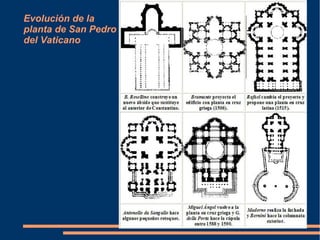 Evolución de la
planta de San Pedro
del Vaticano
 