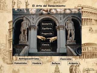 El Arte del Renacimiento:
Hombre
Geometría
Clasicismo
Antropocentrismo
Ciencia
Belleza
Humanismo
Anatomía
Proporción
Equilibrio
Armonía
Hª Arte © 2026
Simon Ibarretxe
 