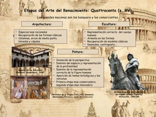 Etapas del Arte del Renacimiento: Quattrocento (s. XV)
Los grandes mecenas son los banquero y los comerciantes.
• Espacios mas racionales
• Recuperación de las formas clásicas
• Columnas, arcos de medio punto,
bóvedas y cúpulas
Arquitectura: Escultura:
• Representación correcta del cuerpo
humano
• Armonía en las formas
• Recuperación de modelos clásicos
• Desnudos, contraposto,…
Pintura:
• Invención de la perspectiva
• Dominio del espacio y representación
de la profundidad
• Dominio de la representación
correcta de la figura humana
• Aparición de temas mitológicos y los
retratos
• Primera etapa mas conservadora,
segunda etapa mas innovadora
Estatua ecuestre del condotiero
Bartolomé Colleoni (Venecia).
Verrocchio, 1480-88.
Hospital de los Inocentes.
Florencia. Brunelleschi, 1430.
Natividad de la Virgen, 1486-1490. Domenico
Ghirlandaio (Florencia, Santa Maria Novella)
 